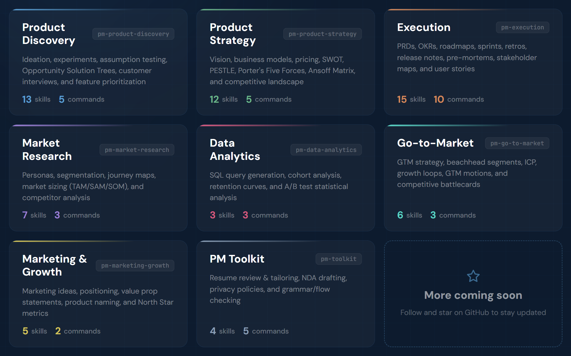 Plugin overview