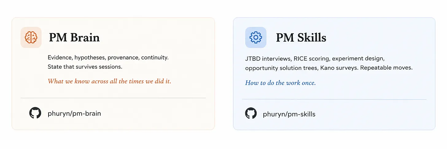 PM Brain composes with PM Skills