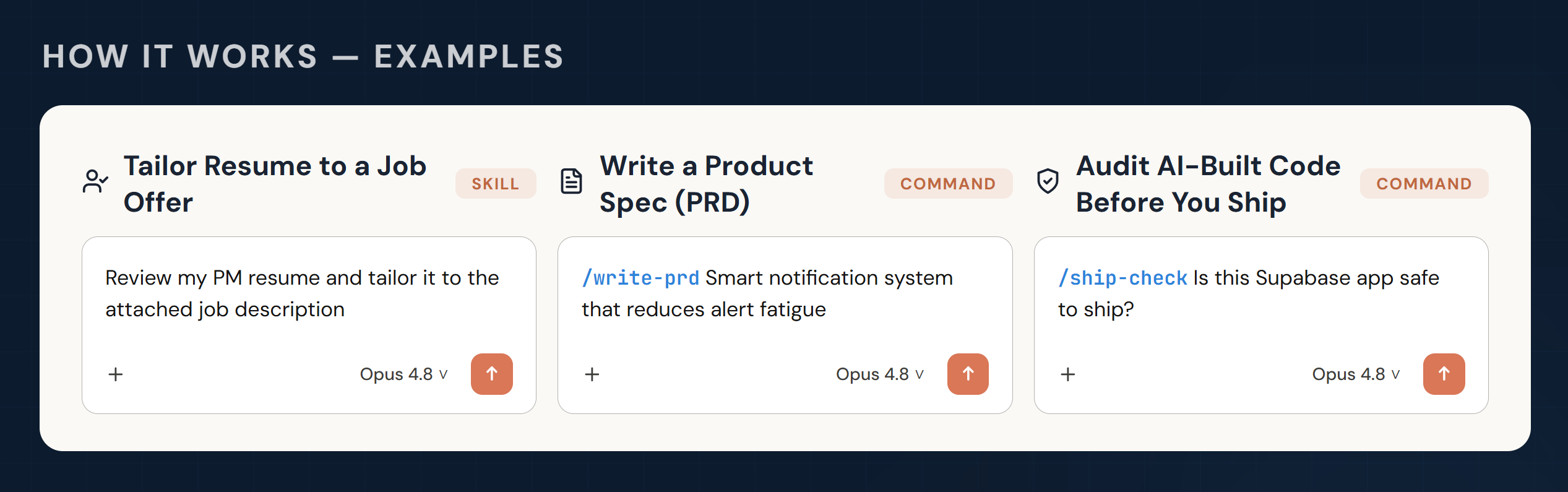 Example prompts: a skill and two commands (/write-prd, /ship-check) in action